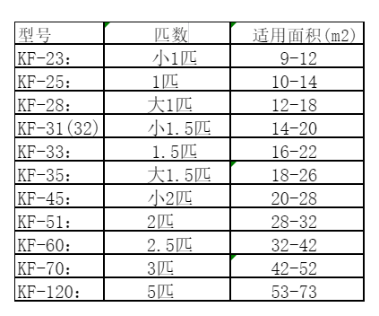 睢阳空调维修