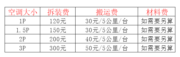 睢阳空调移机及费用电话在哪里找
